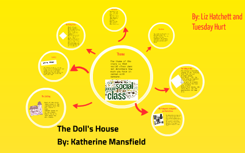 the doll's house by katherine mansfield