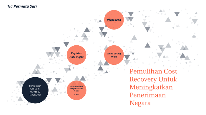 ppt-migas-by-tia-permata