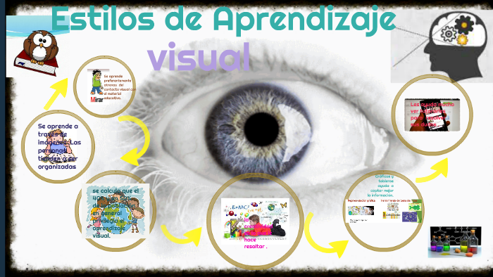 Estilos de Aprendizaje by maria de la cruz cristobal on Prezi