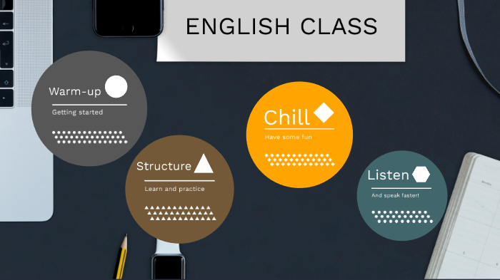 English Class by Amanda Tinós Oscar on Prezi