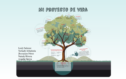 El Proyecto de vida by lesly Salazar Gil on Prezi