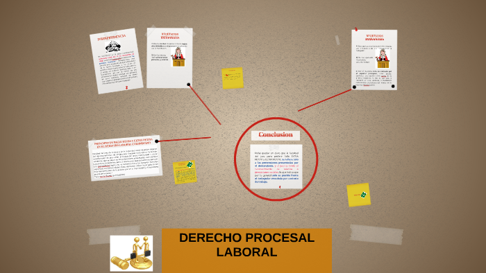 DERECHO PROCESAL LABORAL By YA MAMIAN JIMENEZ On Prezi