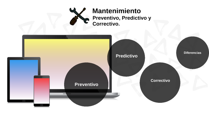 Mantenimiento Preventivo, Predictivo Y Correctivo By Juan Daniel Gil ...