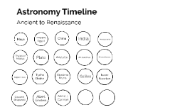 aristotle timeline of astronomy