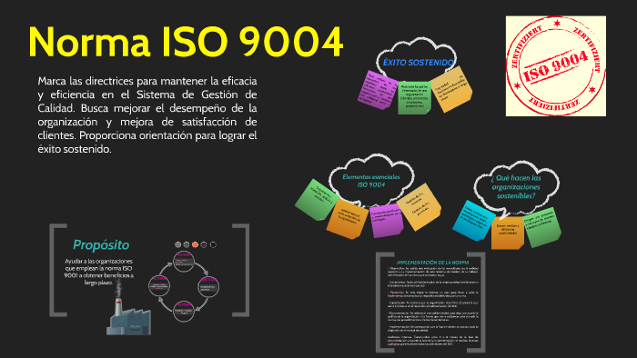 Norma ISO 9004 by Itzel Rea Hernandez on Prezi