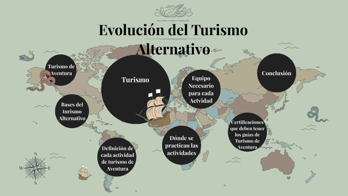 Evolución del Turismo Alternativo by xochitl garcia on Prezi