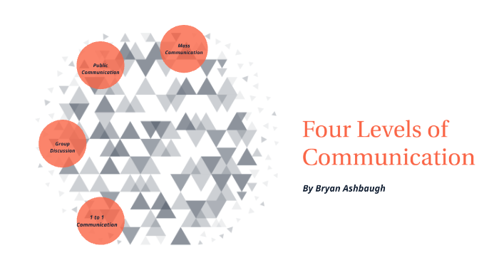 Four Levels of Communication by Bryan Ashbaugh on Prezi