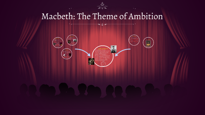 ambition in the play macbeth