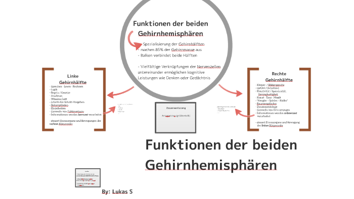 Funktionen Der Beiden Gehirnhemispharen By Lukas S