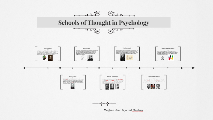 Psychological Schools of Thought: Exploring Key Perspectives