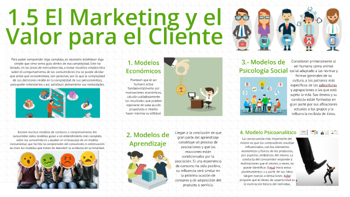 15 El Marketing Y El Valor Para El Cliente By Jaime Ávila On Prezi Next 7486