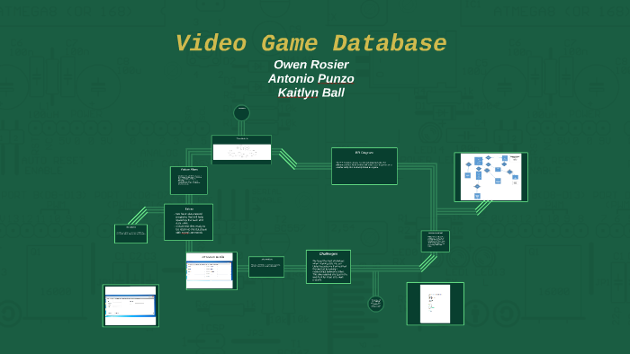 Video Game Database