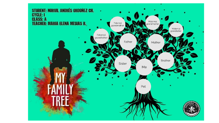 My family tree by Eduardo pro23 on Prezi