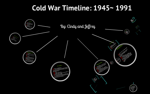 Cold War Timeline by Jeffrey Weber on Prezi