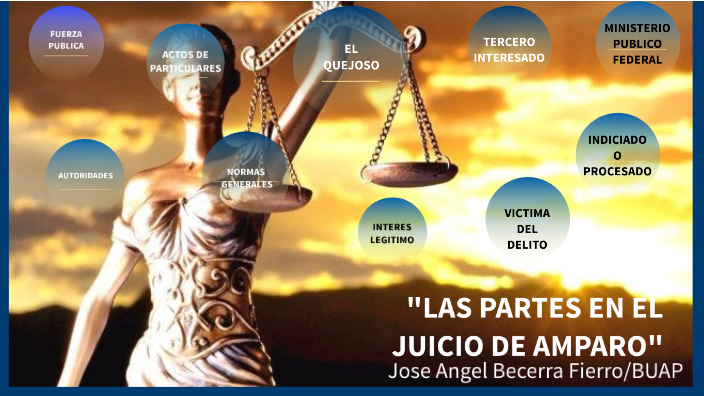 LAS PARTES EN EL JUICIO DE AMPARO by jose angel becerra fierro on Prezi