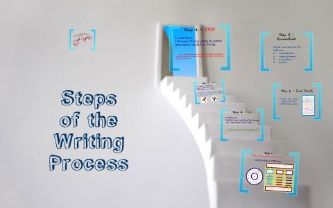 Writing Process by Krystal Teague on Prezi