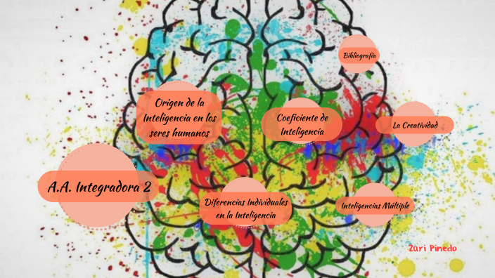 La Inteligencia by Zuri Pinedo on Prezi