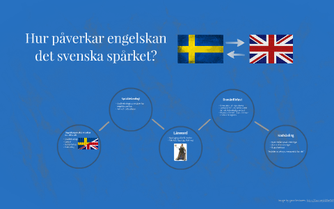 Engelskans Påverkan På Det Svenska Språket