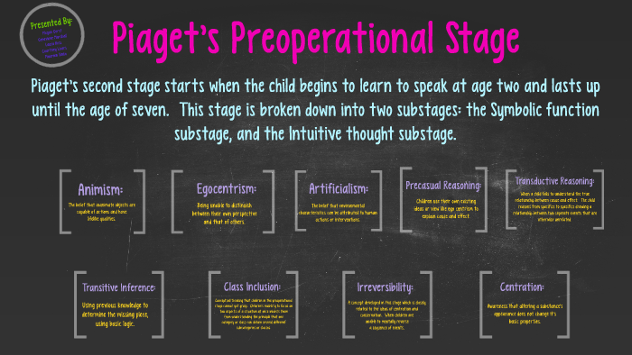 Piaget s Preoperational Stage by on Prezi