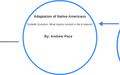 Adaptation of Native Americans by drew pace on Prezi