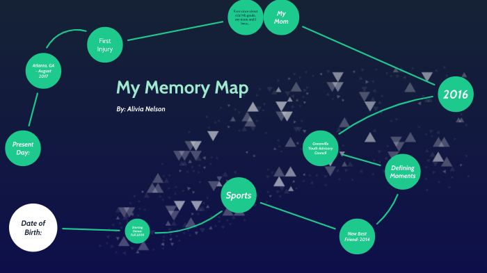 Memory Map Examples Project Memory Map by sarah nelson on Prezi
