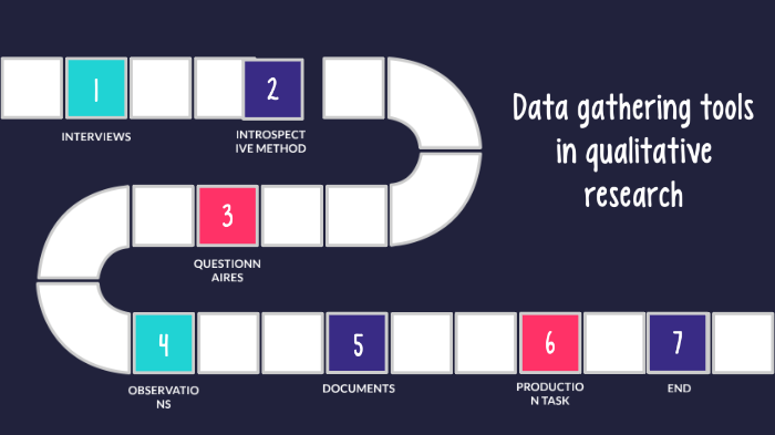 data-gathering-tools-in-qualitative-research-by-jhasper-miles-on-prezi