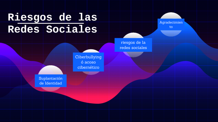 Riesgos de las redes sociales by Mariam Guzman on Prezi