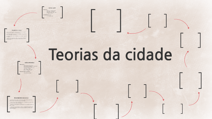 Teorias da cidade by Alice Regina