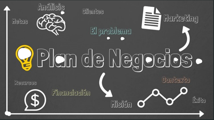 Plan de negocio by CLAUDIA GABRIELA GUTIERREZ LOPEZ on Prezi