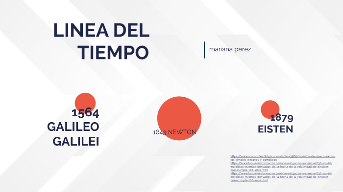 linea del tiempo by Alejandra Hernandez on Prezi