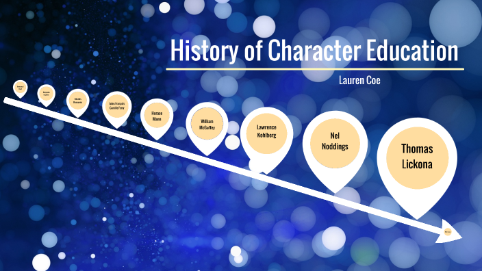 history-of-character-education-timeline-by-lauren-coe