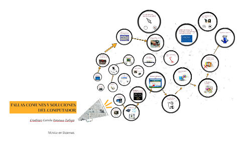 Fallas Comunes Y Soluciones Del Computador By Crisshan Panesso Zúñiga