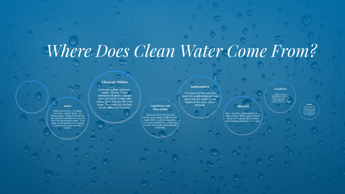 Where Does Clean Water Come From? by Riya Dhami on Prezi