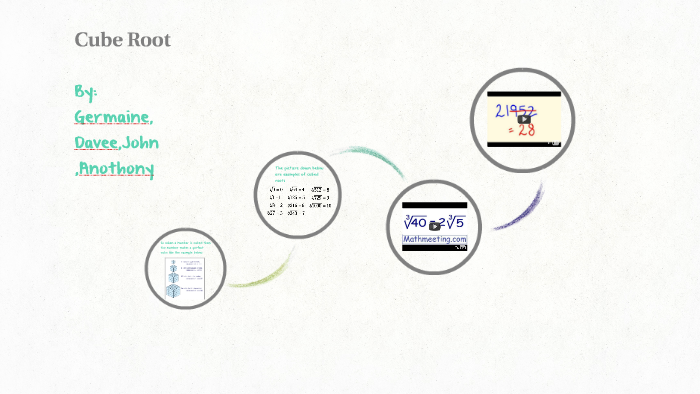 Cube Root by on Prezi
