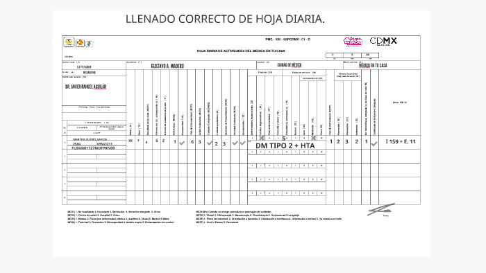 Llenado Correcto De Hoja Diaria By Linda Marin On Prezi 5966