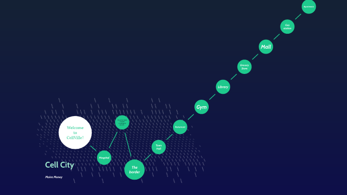 Cell City Metaphor by Moira Money on Prezi