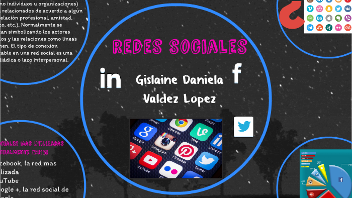 redes sociales by Gislaine Daniela Valdez Lopez on Prezi