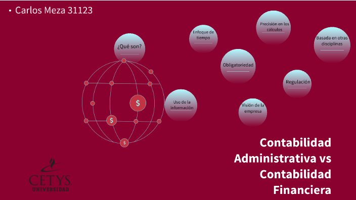 Contabilidad Administrativa Vs Contabilidad Financiera By Carlos Meza On Prezi 5627