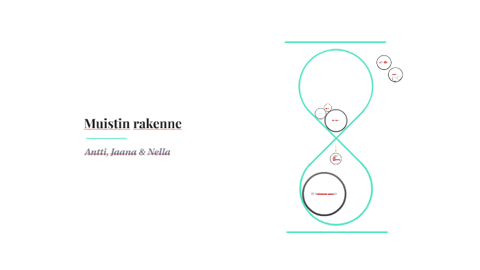 Muistin Rakenne By Nella Mets ranta On Prezi muistin-rakenne-by-nella-mets-ranta-on-prezi