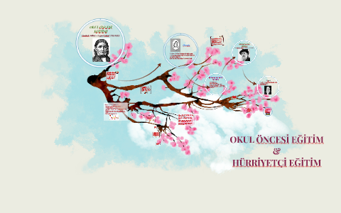 OKUL ÖNCESİ EĞİTİMİ by Emine DEMİREL on Prezi