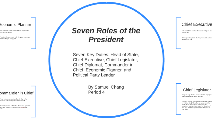 seven-roles-of-the-president-by-samuel-chang