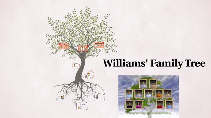 Family tree by ericka gonzalez on Prezi