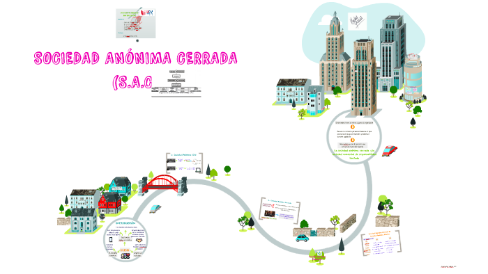 Sociedad Anonima Cerrada By On Prezi Next