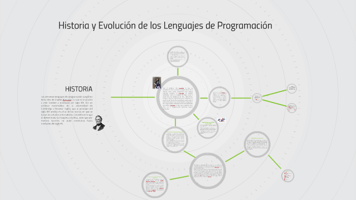 Historia y Evolución de los Lenguajes de Programación by Barbara Borges ...