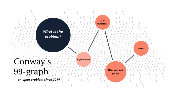 Conway's 99-graph by Fatemeh Yadollahzadeh on Prezi