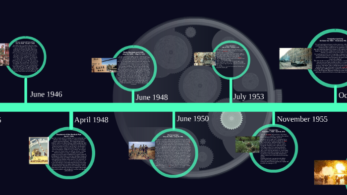Cold War Timeline by Nhi Tran on Prezi