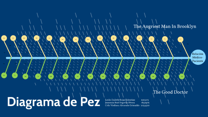 Diagrama De Pez By Celic Alvarado On Prezi 2440