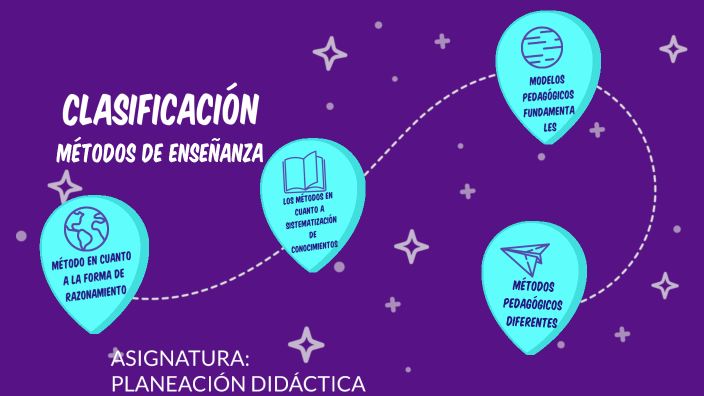 CLASIFICACIÓN DE LOS MÉTODOS DE ENSEÑANZA by Das Schweigen on Prezi