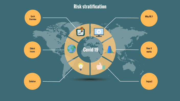 Risk stratification by ELANTHIRAIYAN SARAVANAN on Prezi