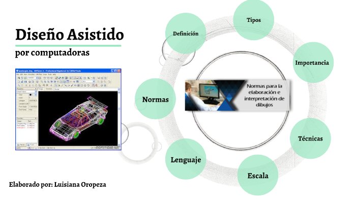 Diseño Asistido Por Computadora By Luisiana Oropeza On Prezi